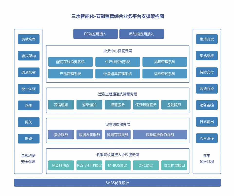 川北幼兒師范高等專(zhuān)科學(xué)校公共建筑能耗監(jiān)測(cè)系統(tǒng)項(xiàng)目案例(圖4)