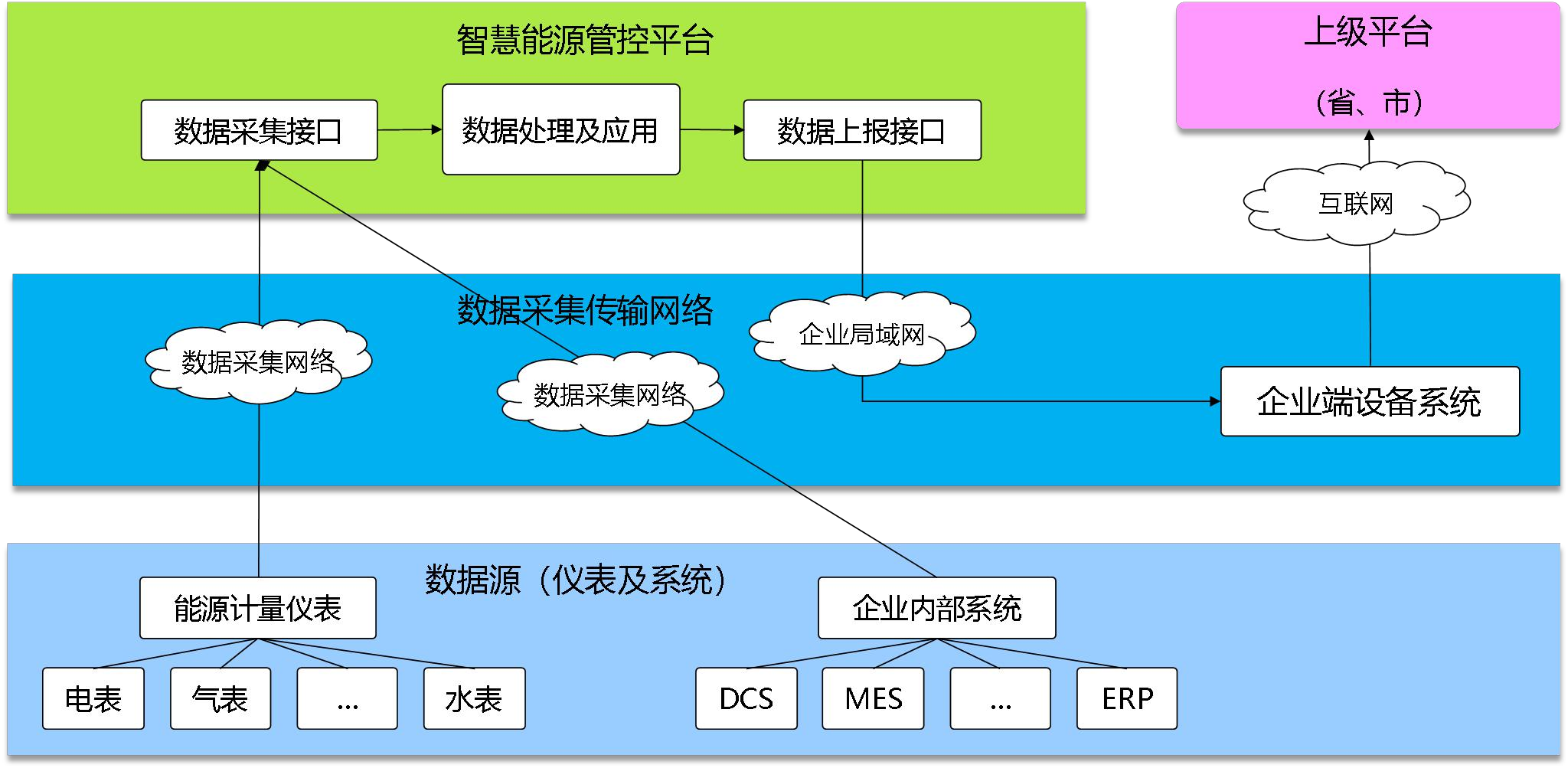 河北金隆水泥集團有限公司能耗在線監(jiān)測案例(圖3)