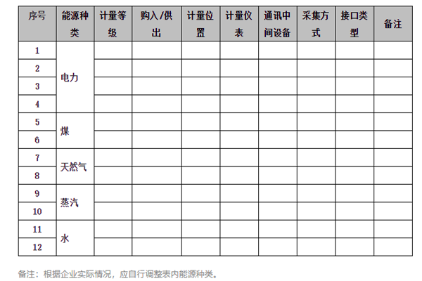 能耗在線監(jiān)測(cè)系統(tǒng)能源采集記錄表及電計(jì)量！(圖1)