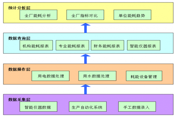 遠(yuǎn)大閥門集團(tuán)有限公司能耗監(jiān)測(cè)案例(圖2)